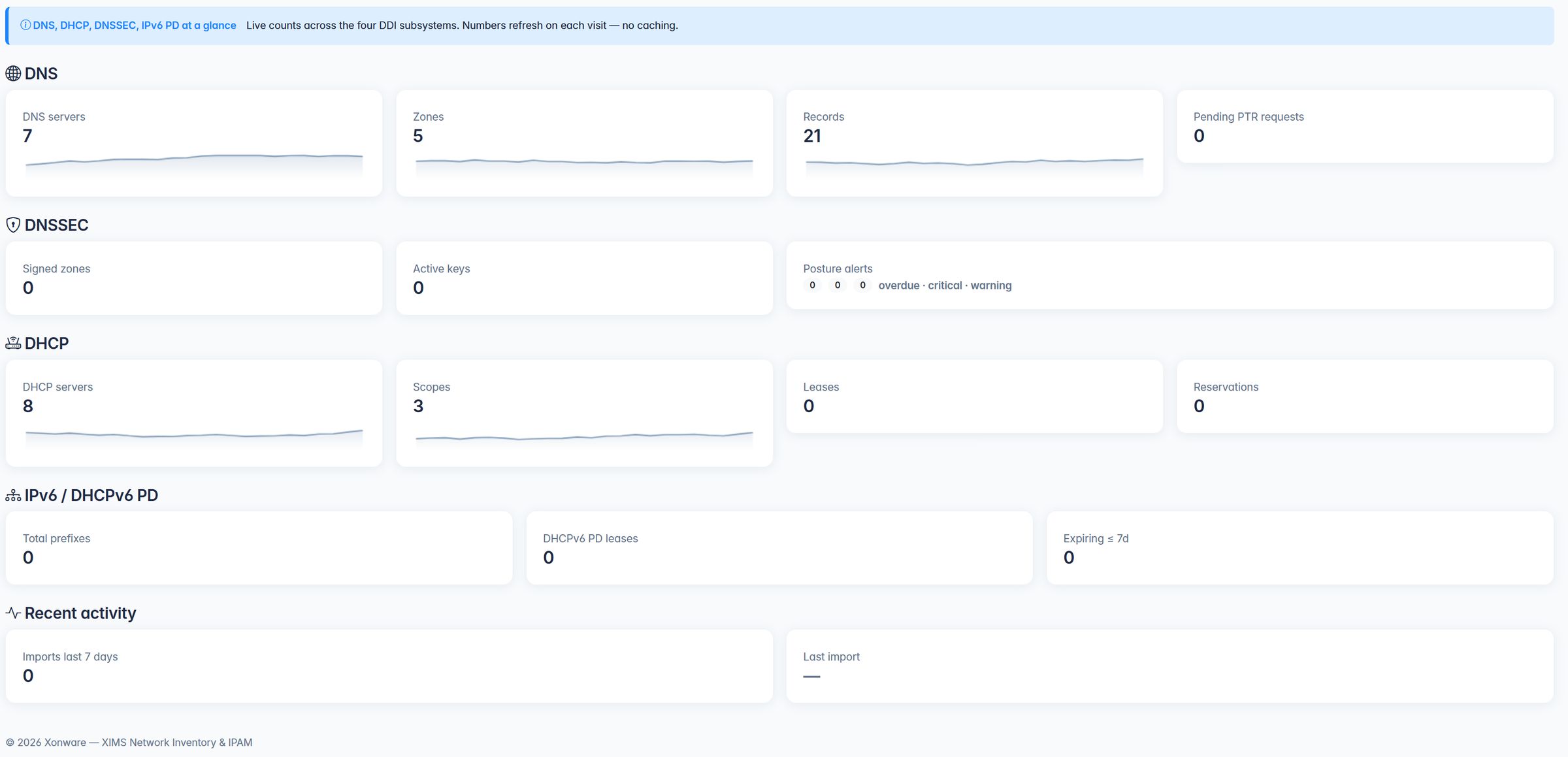 XonDDI console with DNS, DNSSEC, DHCP and IPv6 counters